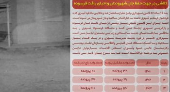 تلاشی در جهت حفظ جان شهروندان و احیای بافت فرسوده تخریب بیش از ۱۵۷ ملک مخاطره آمیز در این دوره مدیریت شهری برابر بند ۱۴ ماده ۵۵ قانون شهرداری ها تخریب ملک مخاطره آمیز واقع در امام ۴